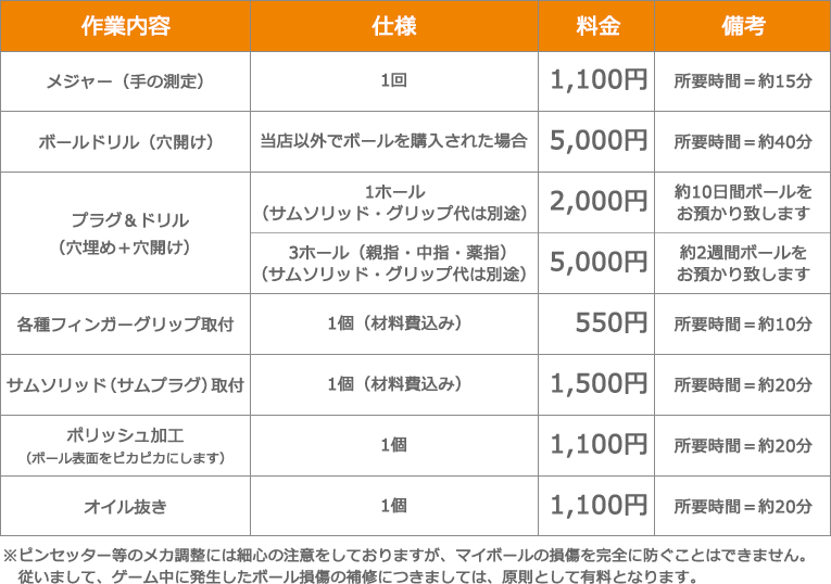 マルアイボウリング料金表